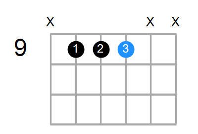 E5/F# Chord